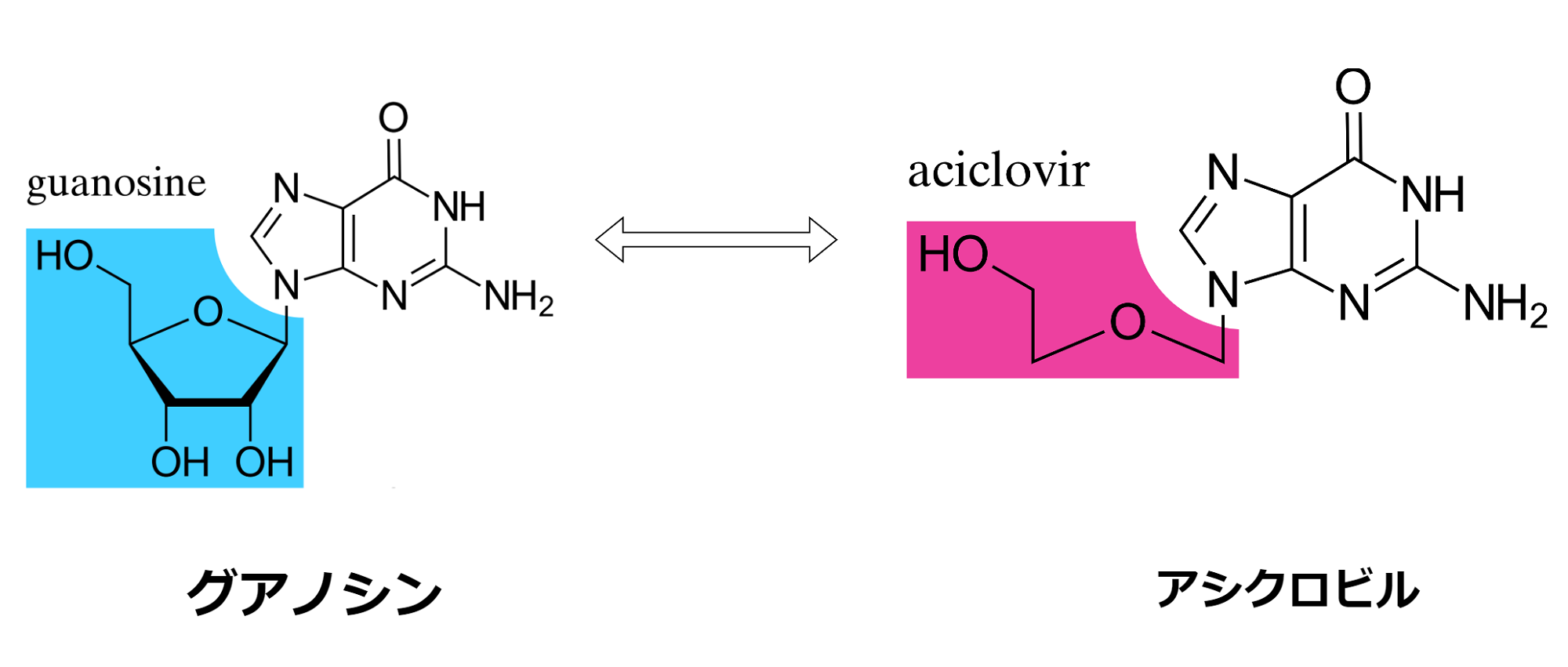 アシクロビルとグアノシンの構造